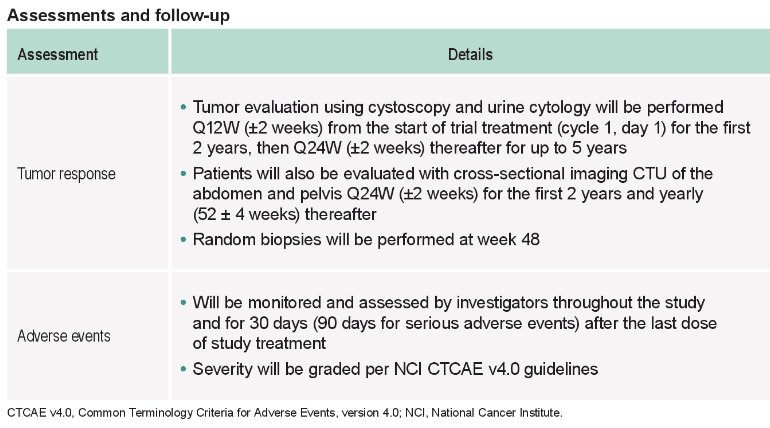 ASCO GU 2024 Pembrolizumab With Favezelimab Or Vibostolimab For   ASCO GU 2024 Kulkarni KEYNOTE 057 (Cohort C) 2